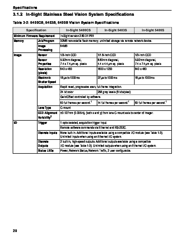 First Page Image of IS5403-S11 In-Sight® 5000 Series Vision System Installation Manual Technical Specifications.pdf